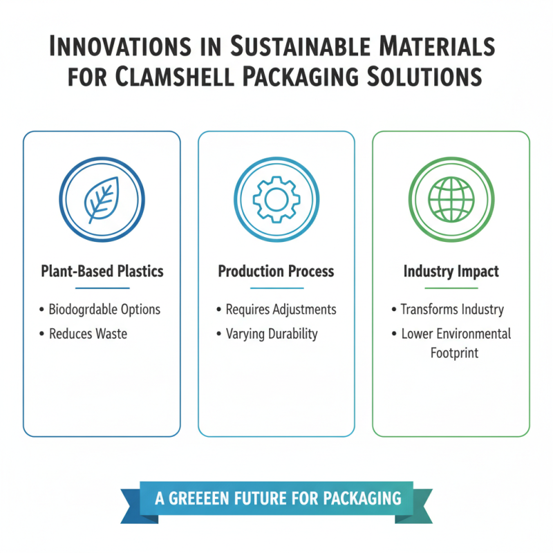 Best Practices for Producing Clamshell Packaging Globally?