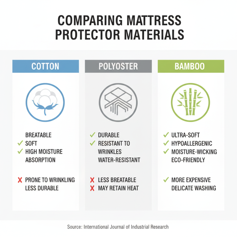 How to Choose Mattress Protector Fabric By The Metre?