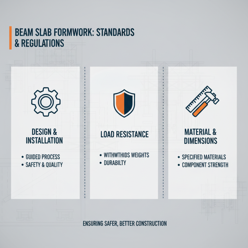 10 Best Beam Slab Formwork Systems for Efficient Construction?
