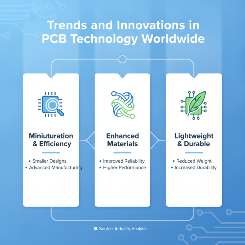 What Are the Best PCB Circuit Boards for Global Buyers?