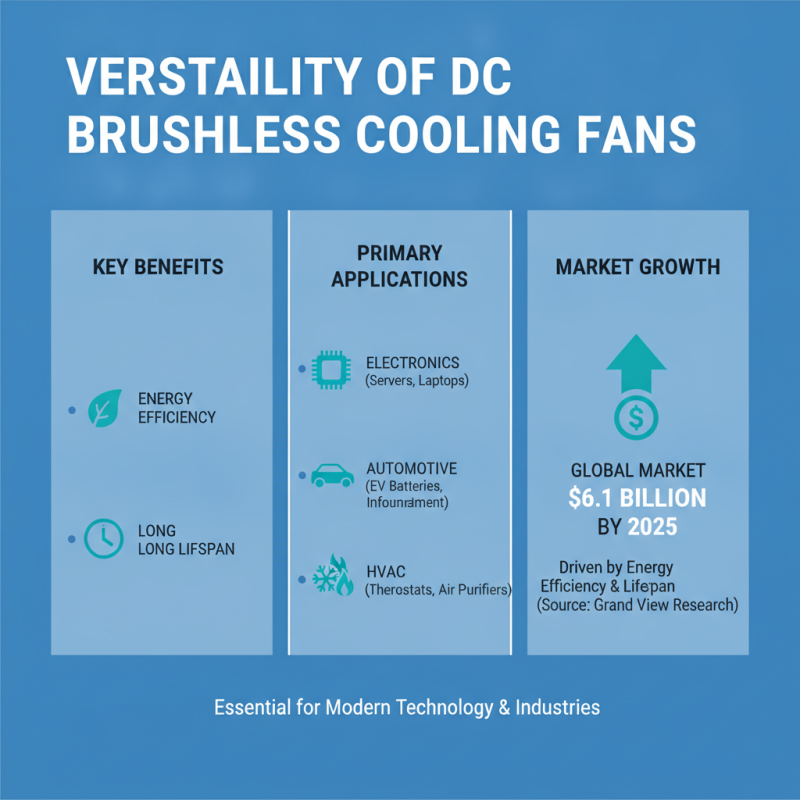 Top 10 Benefits of Using Dc Brushless Cooling Fans in Modern Applications?