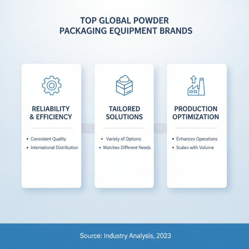 Best Powder Packaging Equipment for Global Buyers?