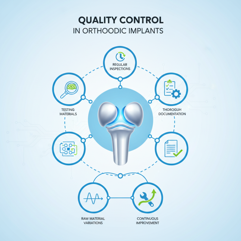 How to Ensure Quality Control in Orthopedic Implants?