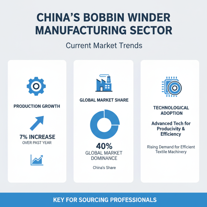 Top China Best Bobbin Winder for Your Sourcing Needs?