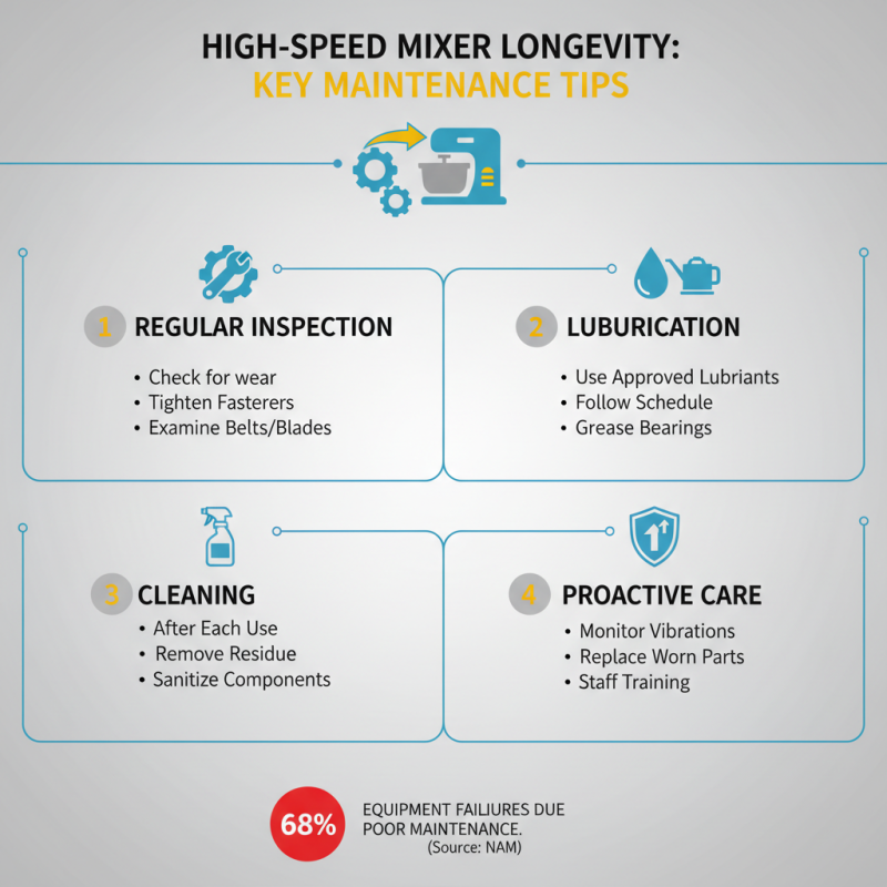 2026 Best High Speed Mixer Options for Efficient Mixing and Blending?