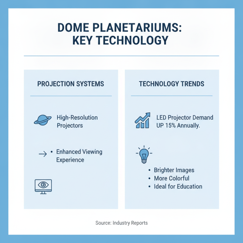 Essential Tips for Choosing a Dome Planetarium for Your Needs?