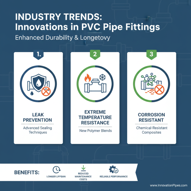 Top 10 PVC Pipe Fittings You Must Consider for Your Projects?