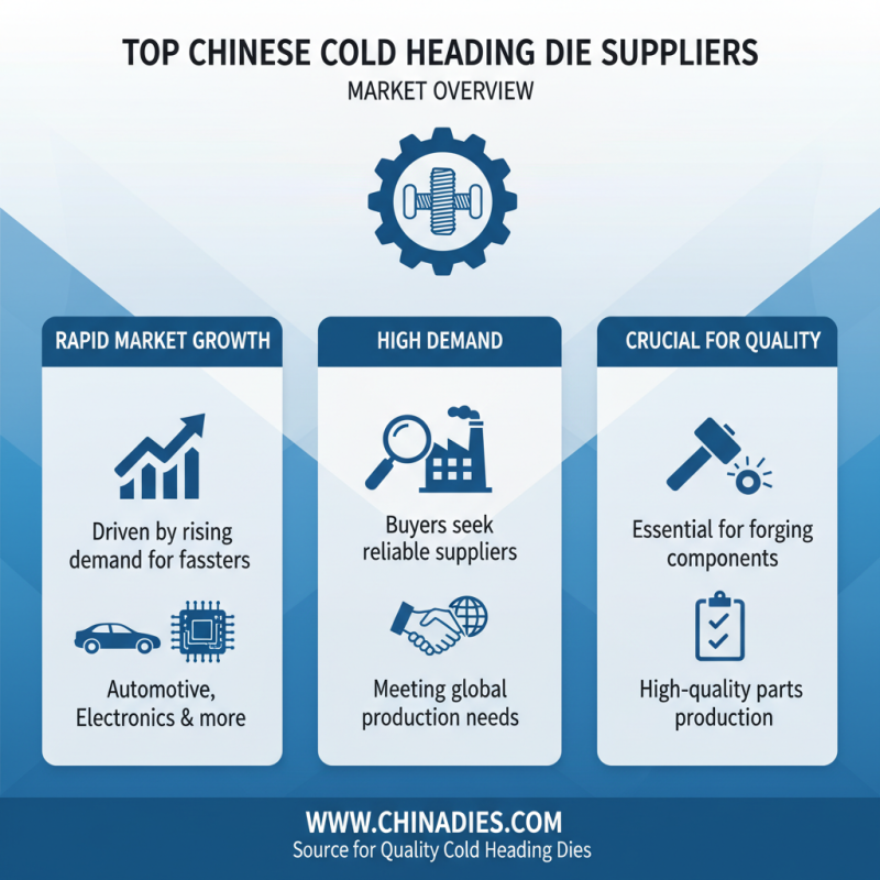 Top 10 Cold Heading Die Suppliers in China for Global Buyers?