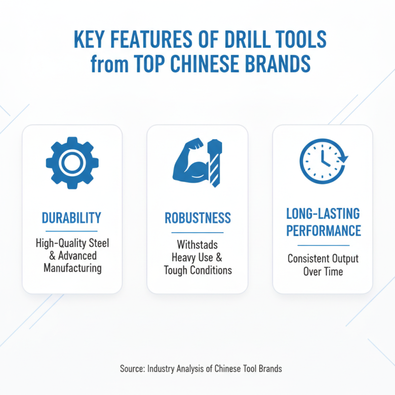China Top 10 Drill Tool Brands You Should Know?