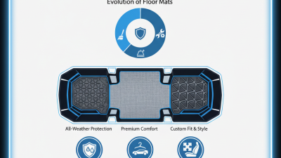 Best Floor Mats for Tesla Owners in 2026?