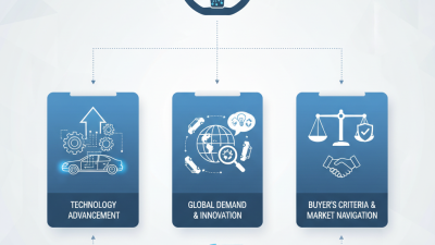Top Digital Steering Box Solutions for Global Buyers?
