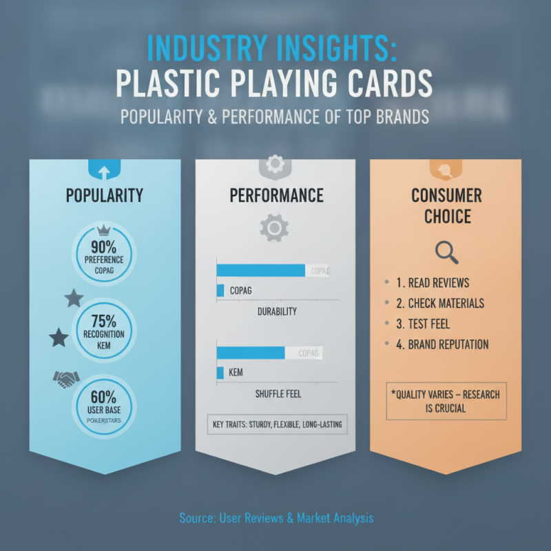 How to Choose the Best Plastic Playing Cards for Your Next Game?