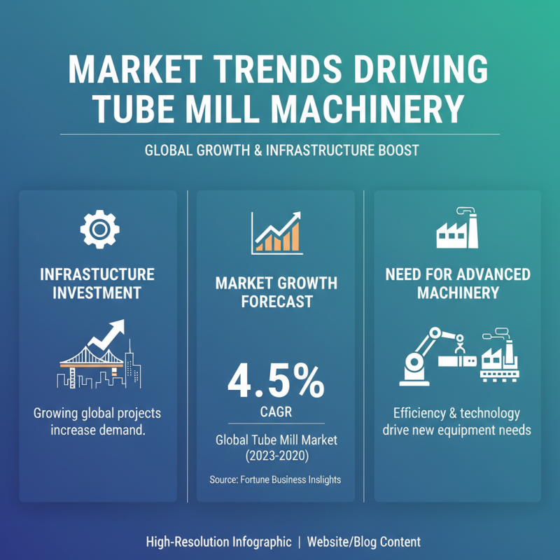 Top 10 Tube Mill Making Machines for Global Buyers?