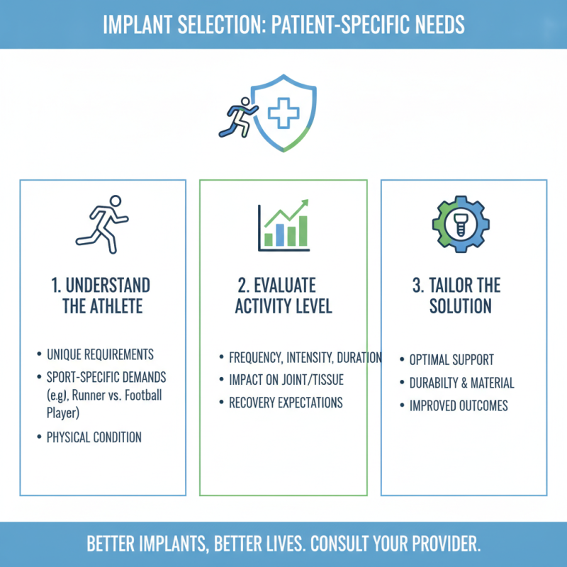 How to Choose the Right Sports Medicine Implant Offerings for Your Needs?