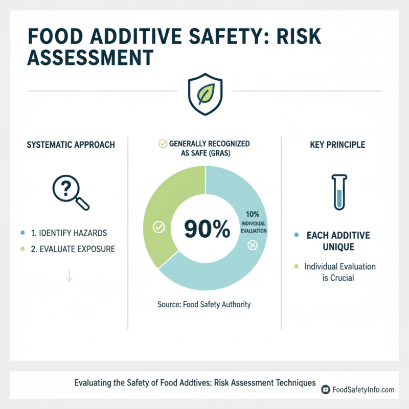 How to Choose Safe Food Additives for Your Business?