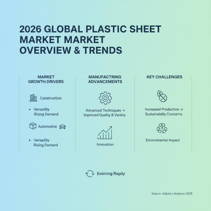 2026 Best Plastic Sheet Options for Global Buyers?