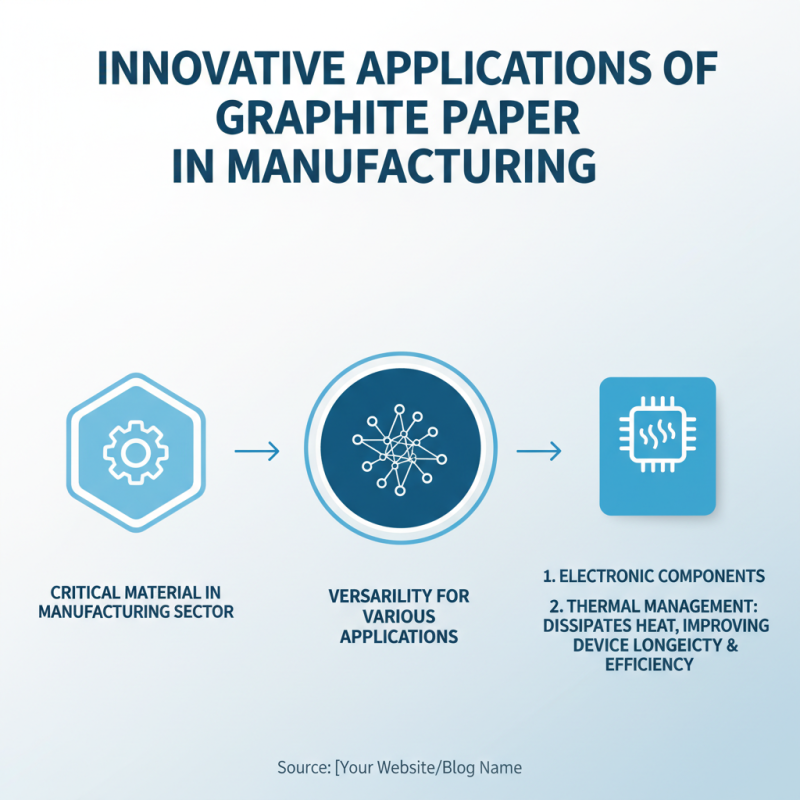 Top Uses of Graphite Paper in 2026 for Global Buyers?