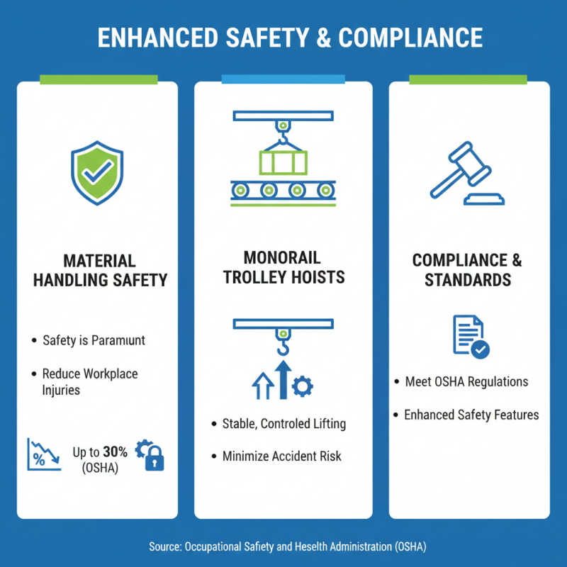 Top 10 Benefits of Using Monorail Trolley Hoists for Your Business?