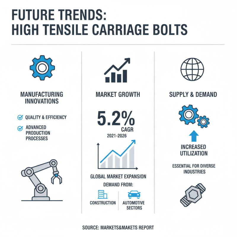 2026 Top High Tensile Carriage Bolt Suppliers to Consider?