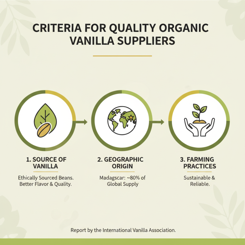 How to Find the Best Organic Vanilla Suppliers Worldwide?