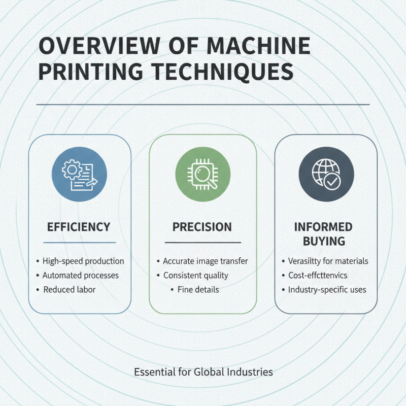 Top 10 Machine Printing Techniques for Global Buyers?