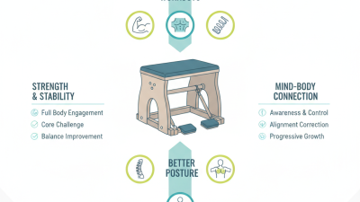 How to Use a Pilates Chair for Effective Workouts and Better Posture?