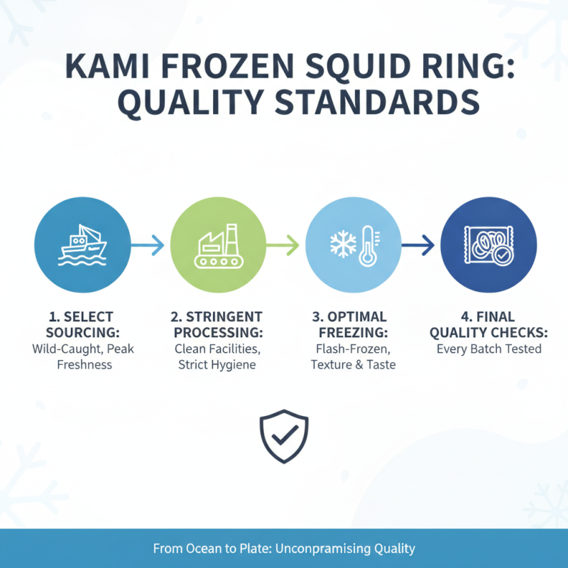 Best Kami Frozen Squid Ring for Global Sourcing Needs?