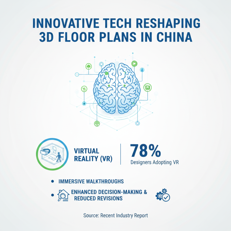 China Top 10 3D Floor Plan Design Trends for Global Buyers?