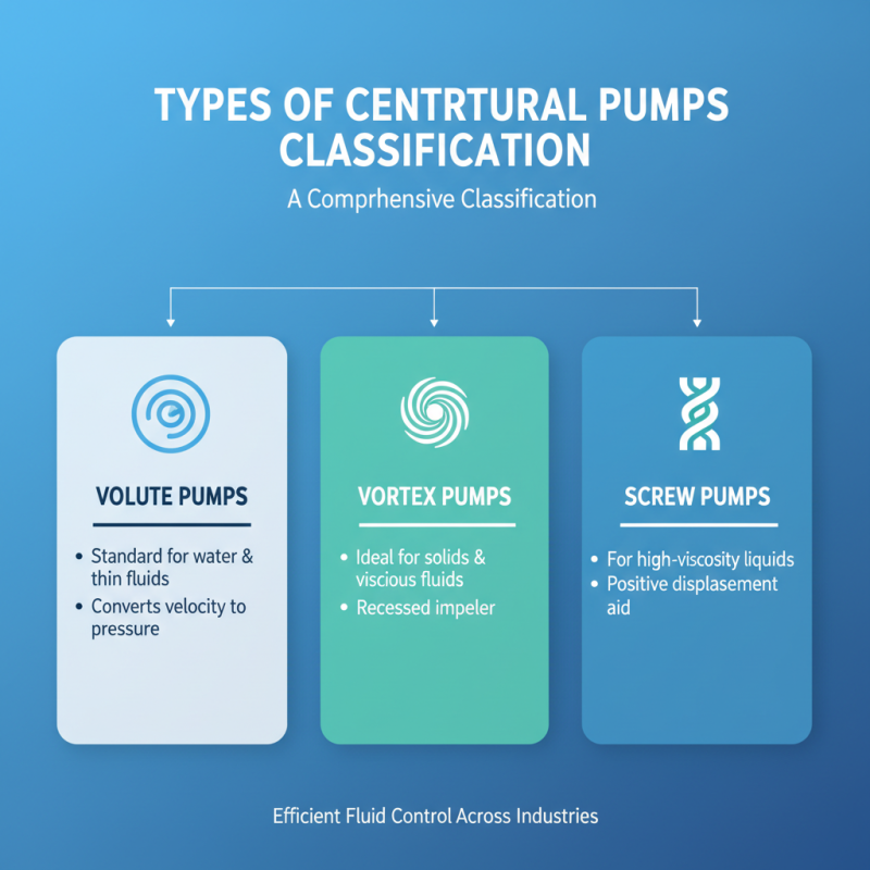 2026 Top Centrifugal Pump Types for Efficient Fluid Control?