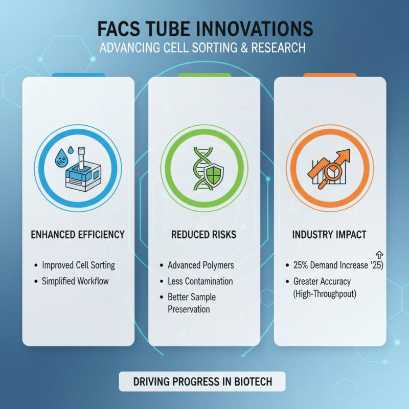 2026 Top Trends in FACS Tubes What You Need to Know