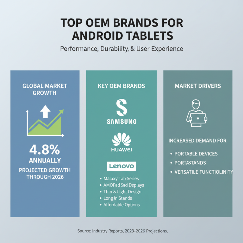 Top Oem Tablet Android Options for Global Buyers?