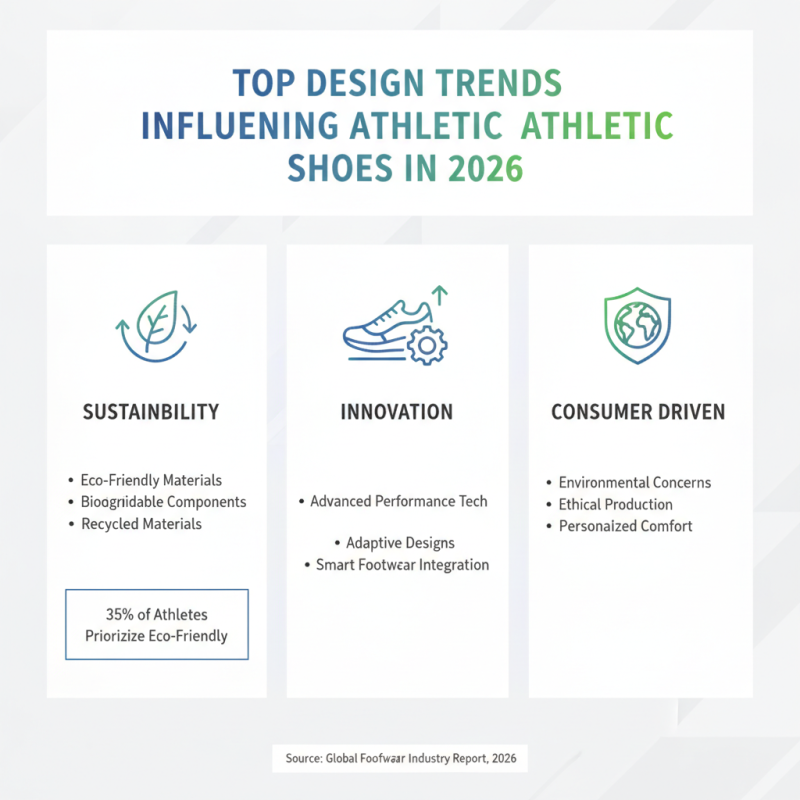 2026 Top Athletic Shoes Trends What Should Buyers Know?