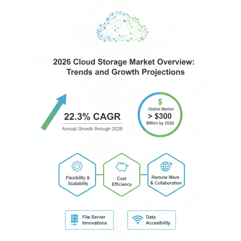 2026 Top File Server Cloud Storage Solutions to Consider for Your Business?