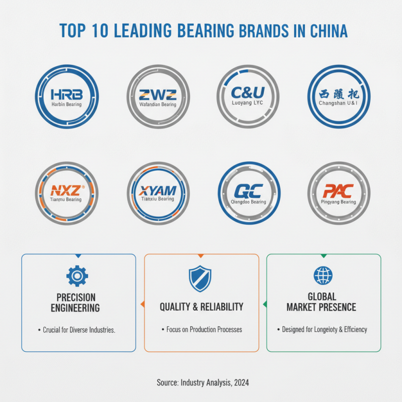 Top 10 Bearing Brands in China for Global Buyers?