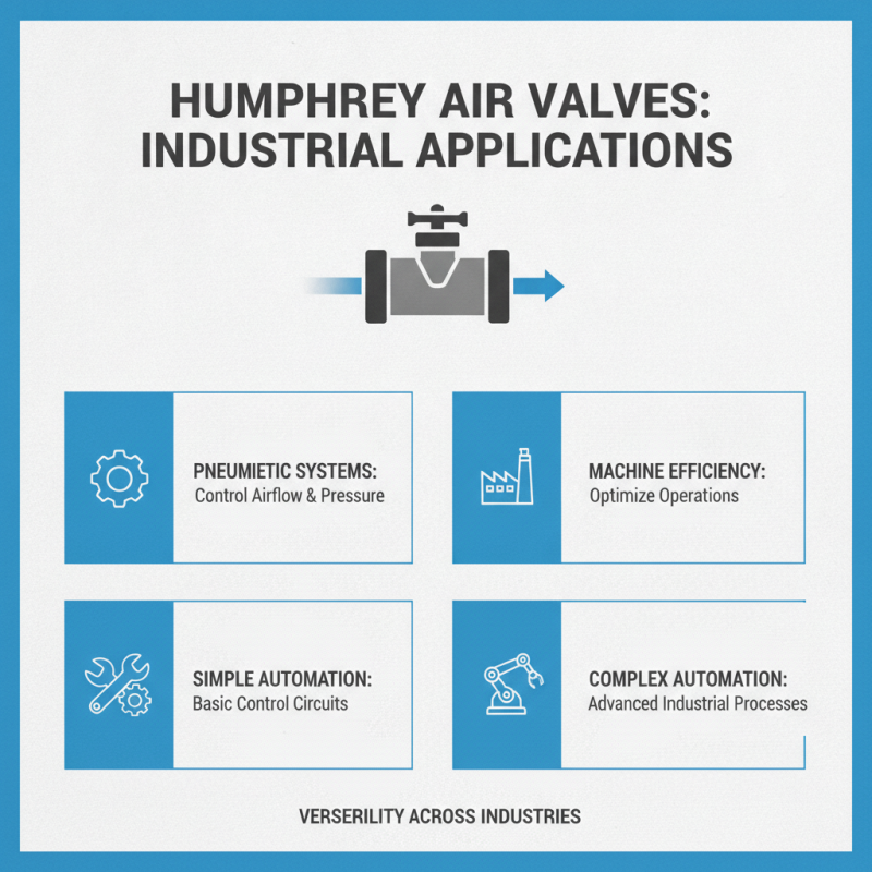 Essential Tips for Choosing Humphrey Air Valves for Your Needs?