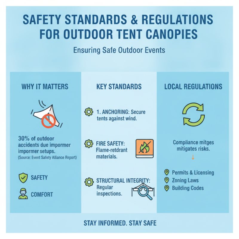 Top 10 Tent Canopy Options for Your Next Outdoor Event?