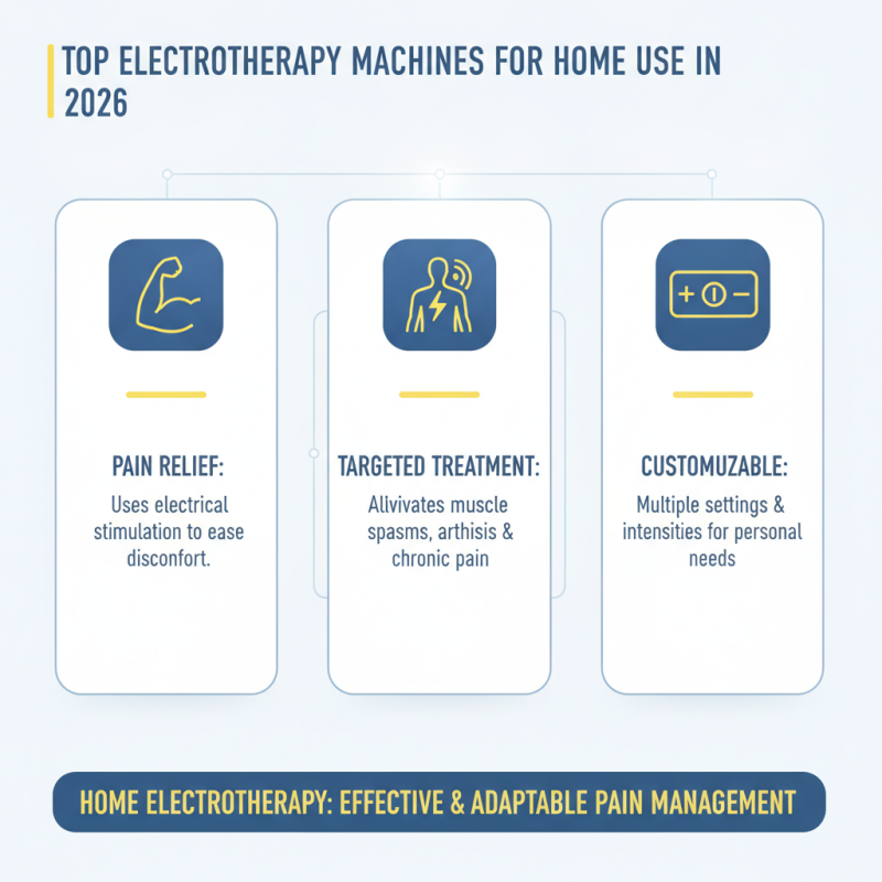 Best Electrotherapy Machines for Pain Relief in 2026?