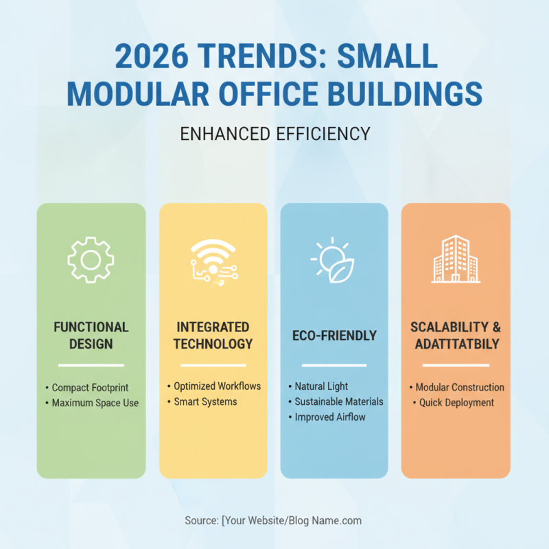 2026 Best Small Modular Office Buildings for Efficient Workspaces?