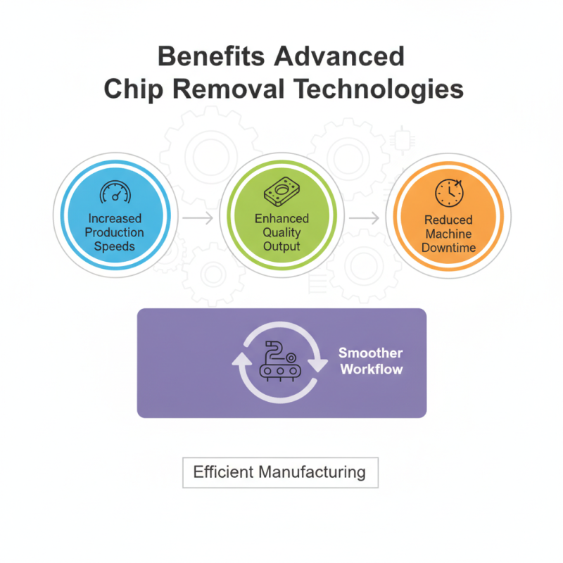 China Best Chip Removal Device for Efficient Manufacturing Solutions?