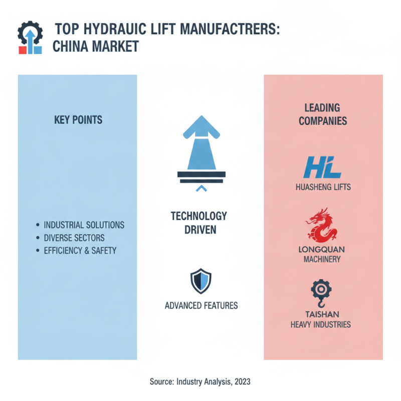 Best Industrial Hydraulic Lifts for Global Buyers in China?