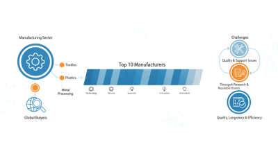 Top 10 Slitting Equipment Manufacturers in China for Global Buyers?