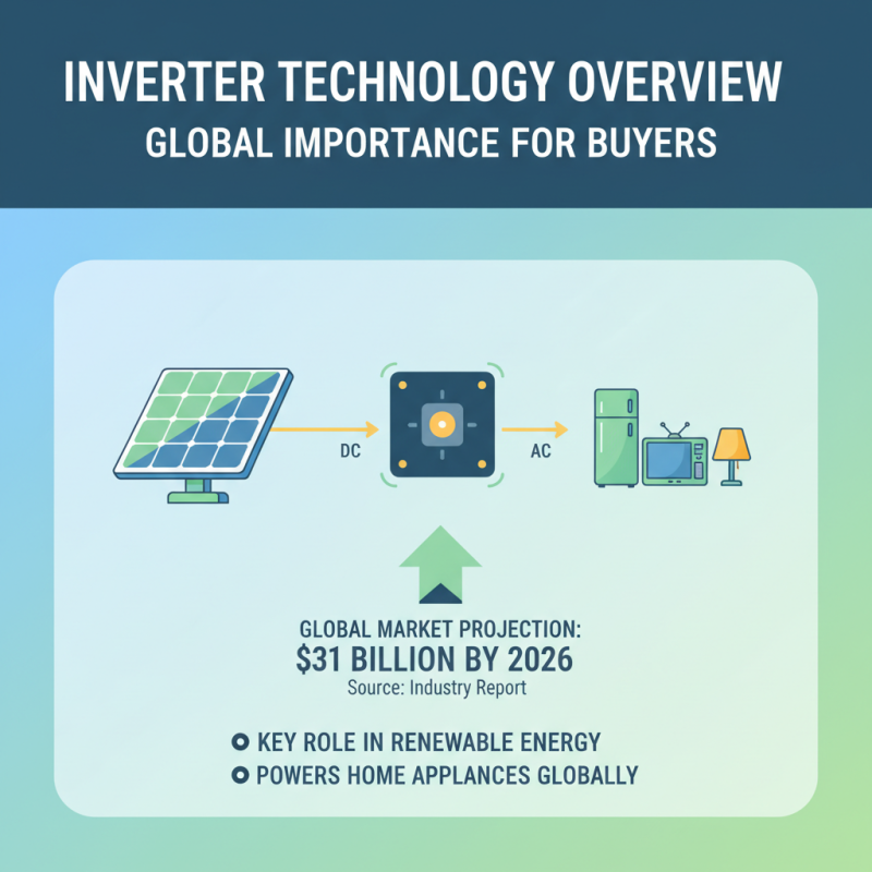 2026 Best Current Inverter Options for Global Buyers?