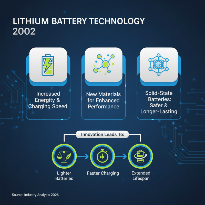 Top 10 Lithium Batteries for Global Buyers in 2026?