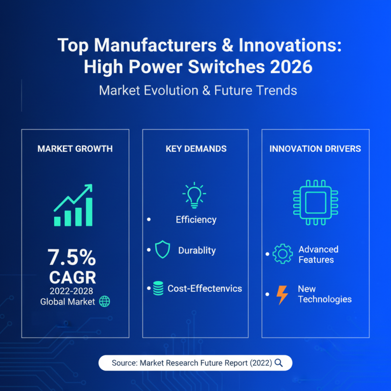 Best High Power Switch Options for Global Buyers in 2026?