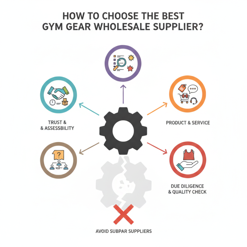 How to Choose the Best Gym Gear Wholesale Supplier?
