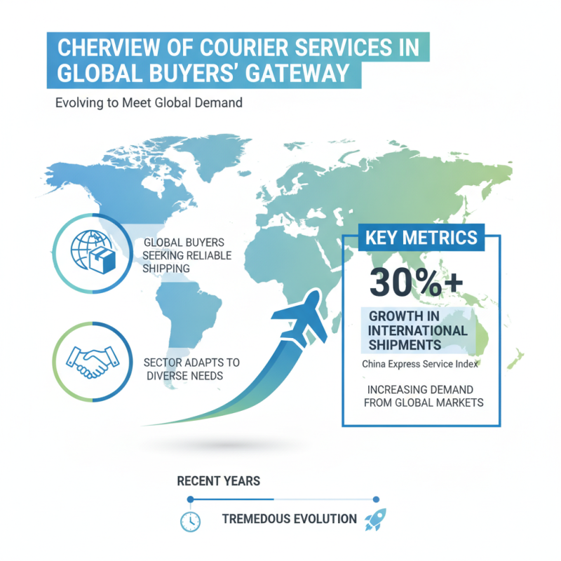 2026 Best China Courier Service for Global Buyers?