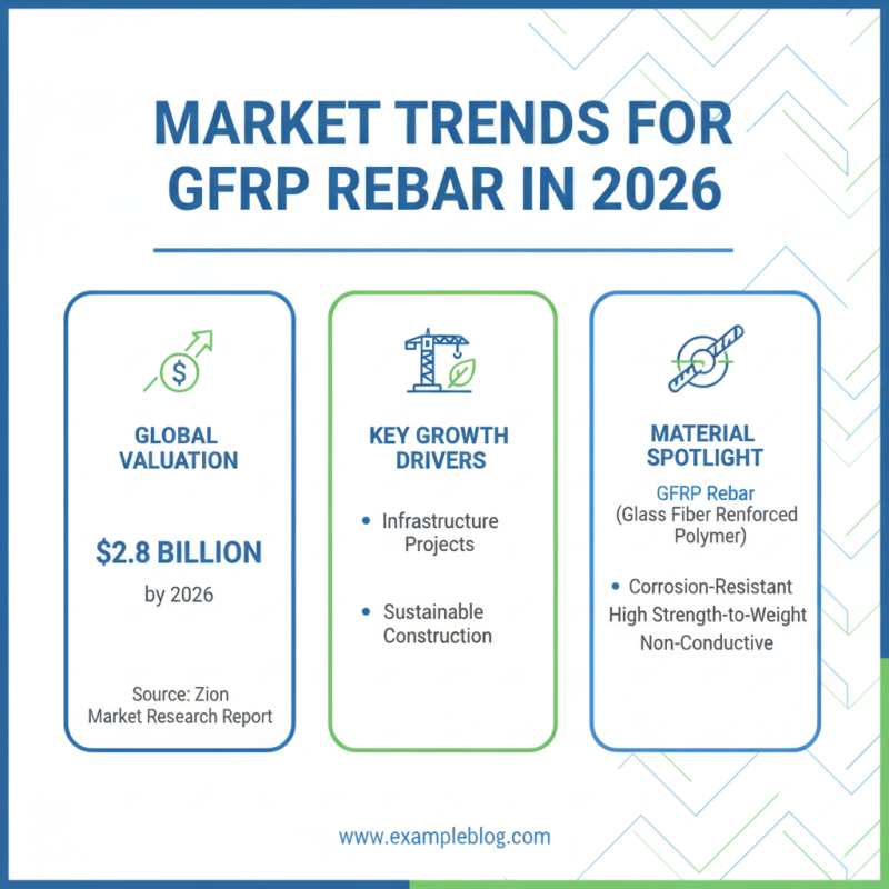 2026 Top Gfrp Rebar Glass By Fenghui for Global Buyers?