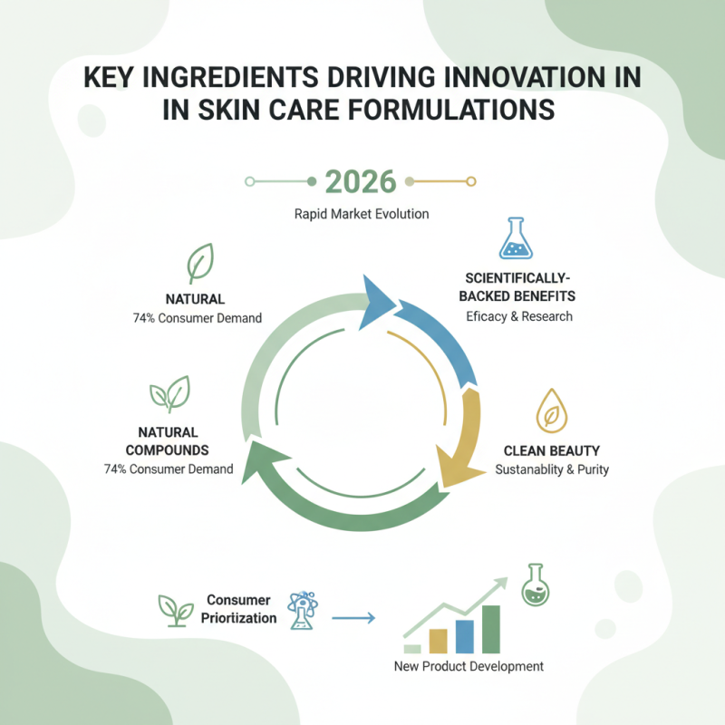 Top White Label Skin Care Products for 2026 Buyers Guide?