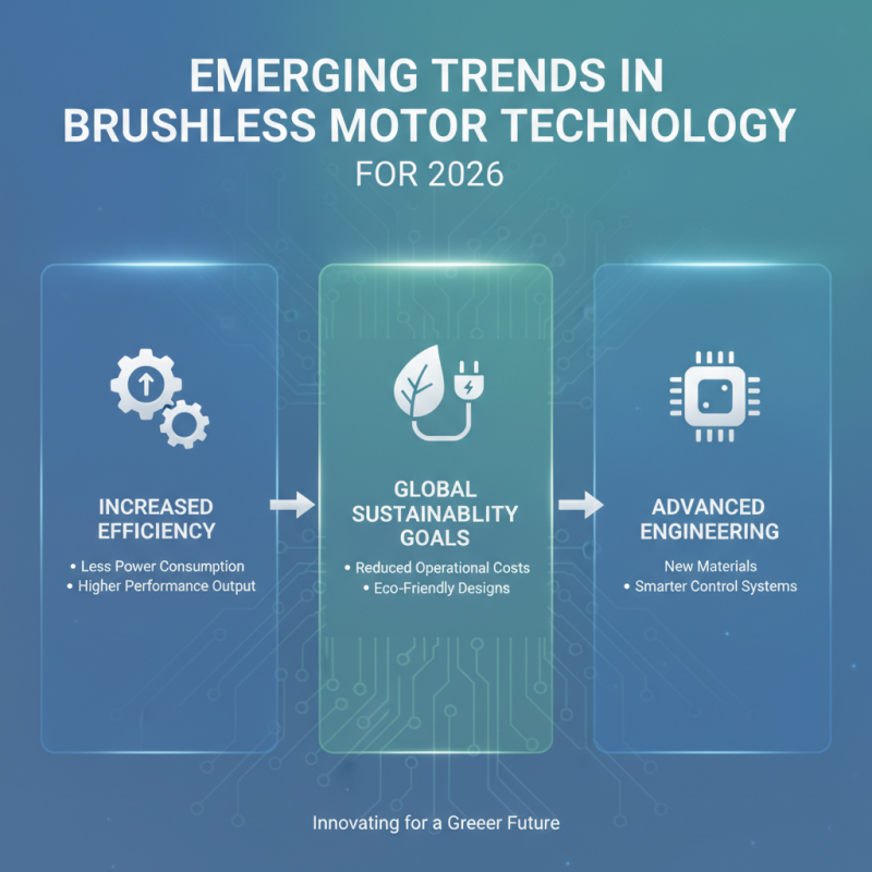 2026 Top Brushless Motor Trends and Innovations to Watch?