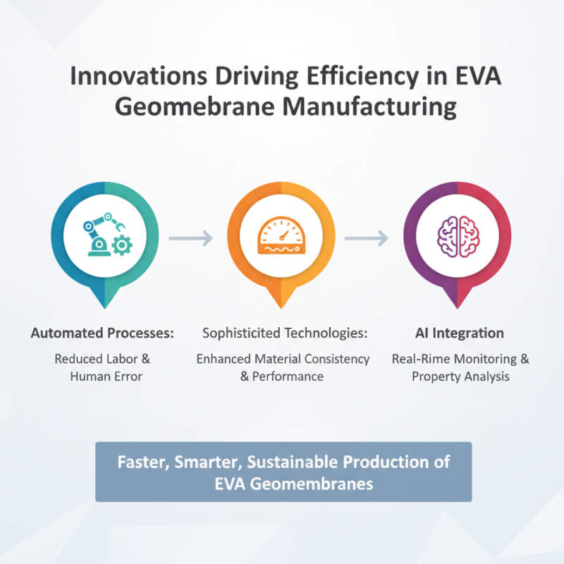 2026 Top Trends in Eva Geomembrane Applications and Innovations